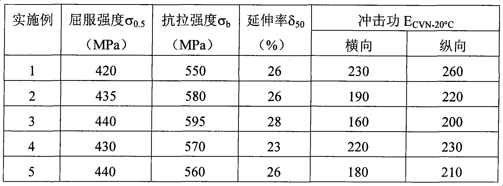 TMCP ocean structure thick plate and method for manufacturing same