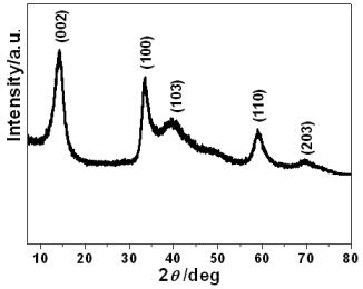 A kind of molybdenum diselenide/nitrogen-doped carbon composite nanomaterial and its preparation method and application