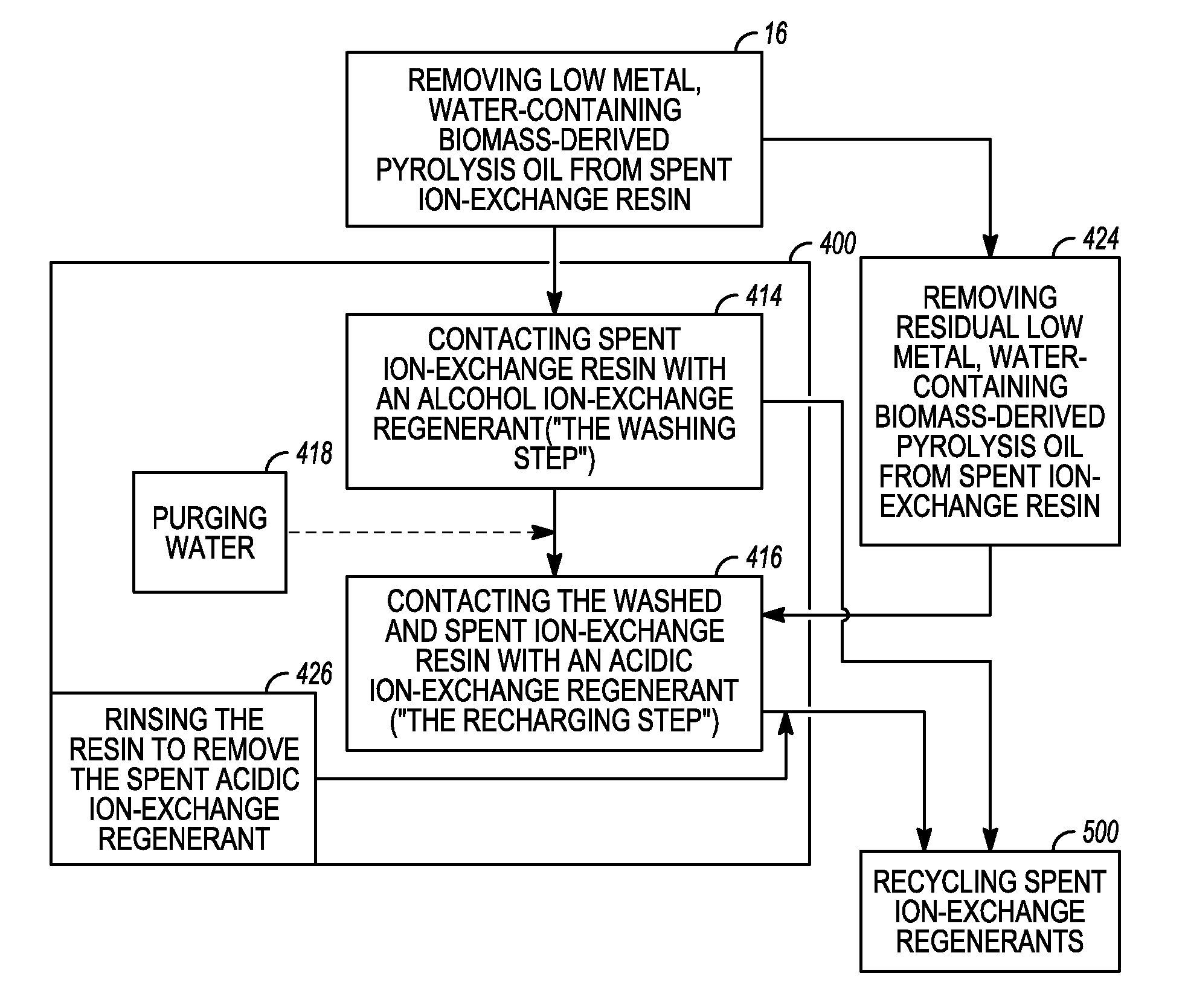 Low metal, low water biomass-derived pyrolysis oils and methods for producing the same