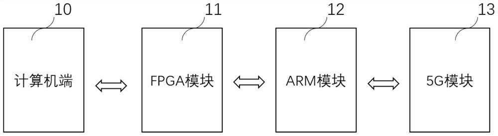 Local-based medical information encryption and decryption method