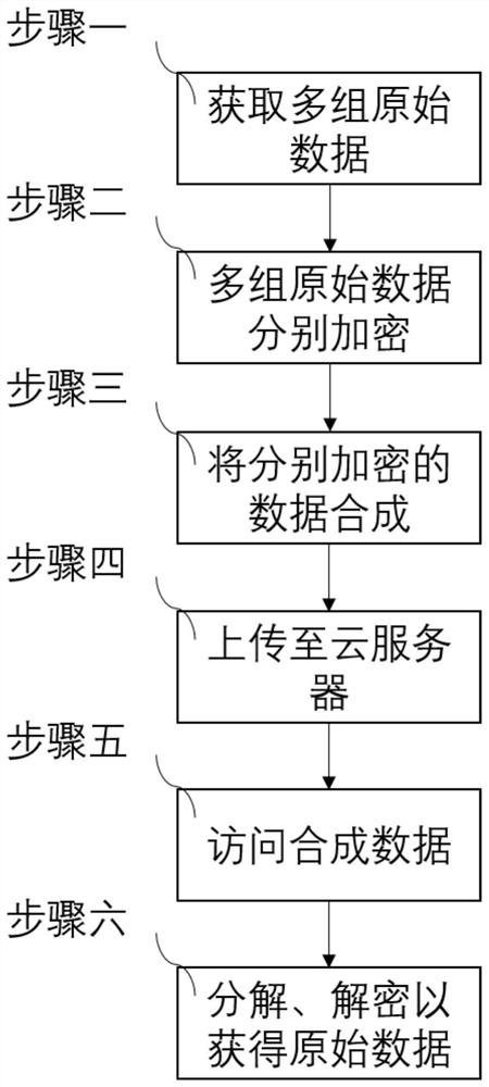 Local-based medical information encryption and decryption method