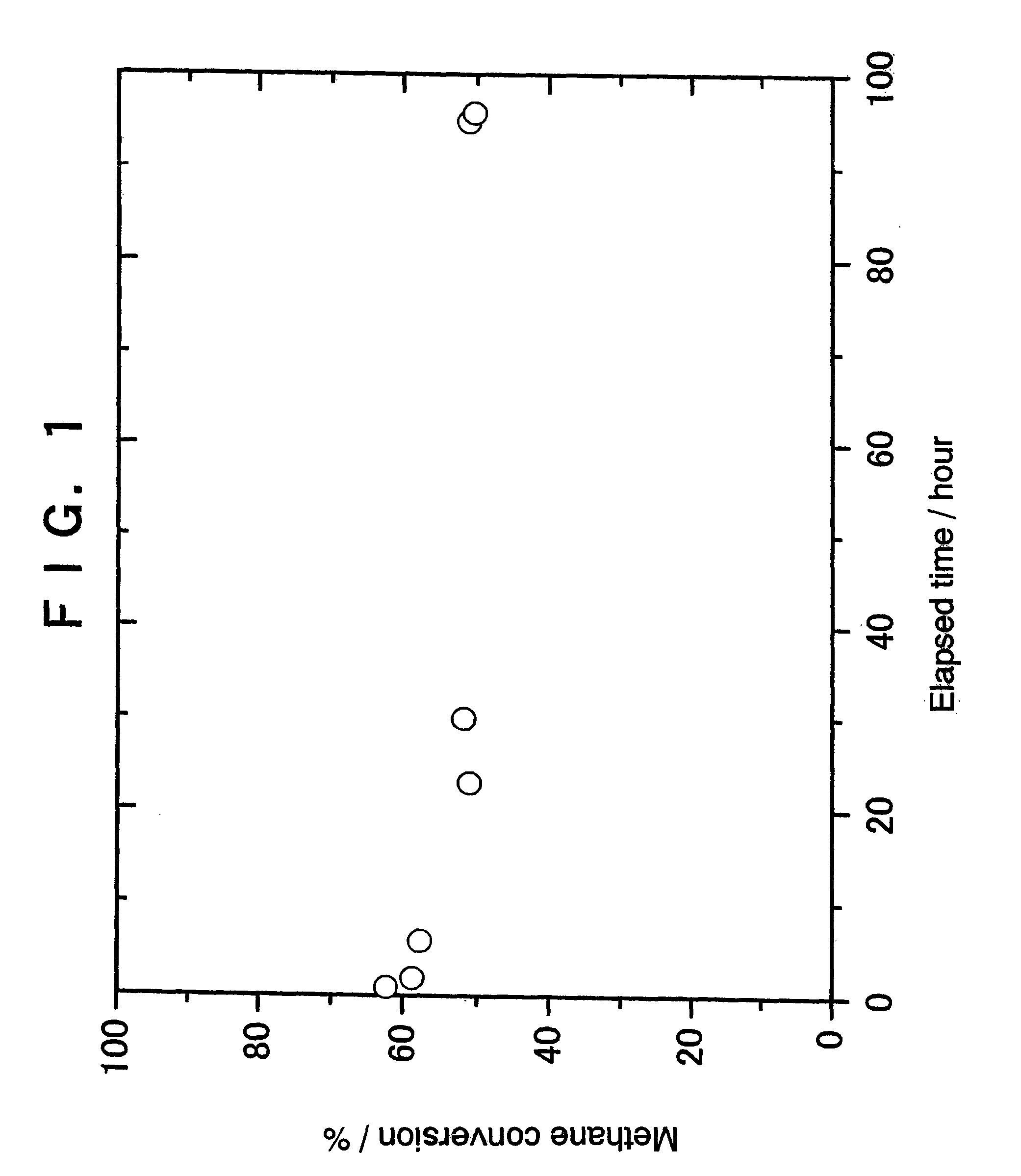 Catalyst for purifying methane-containing waste gas and method of purifying methane-containing waste gas