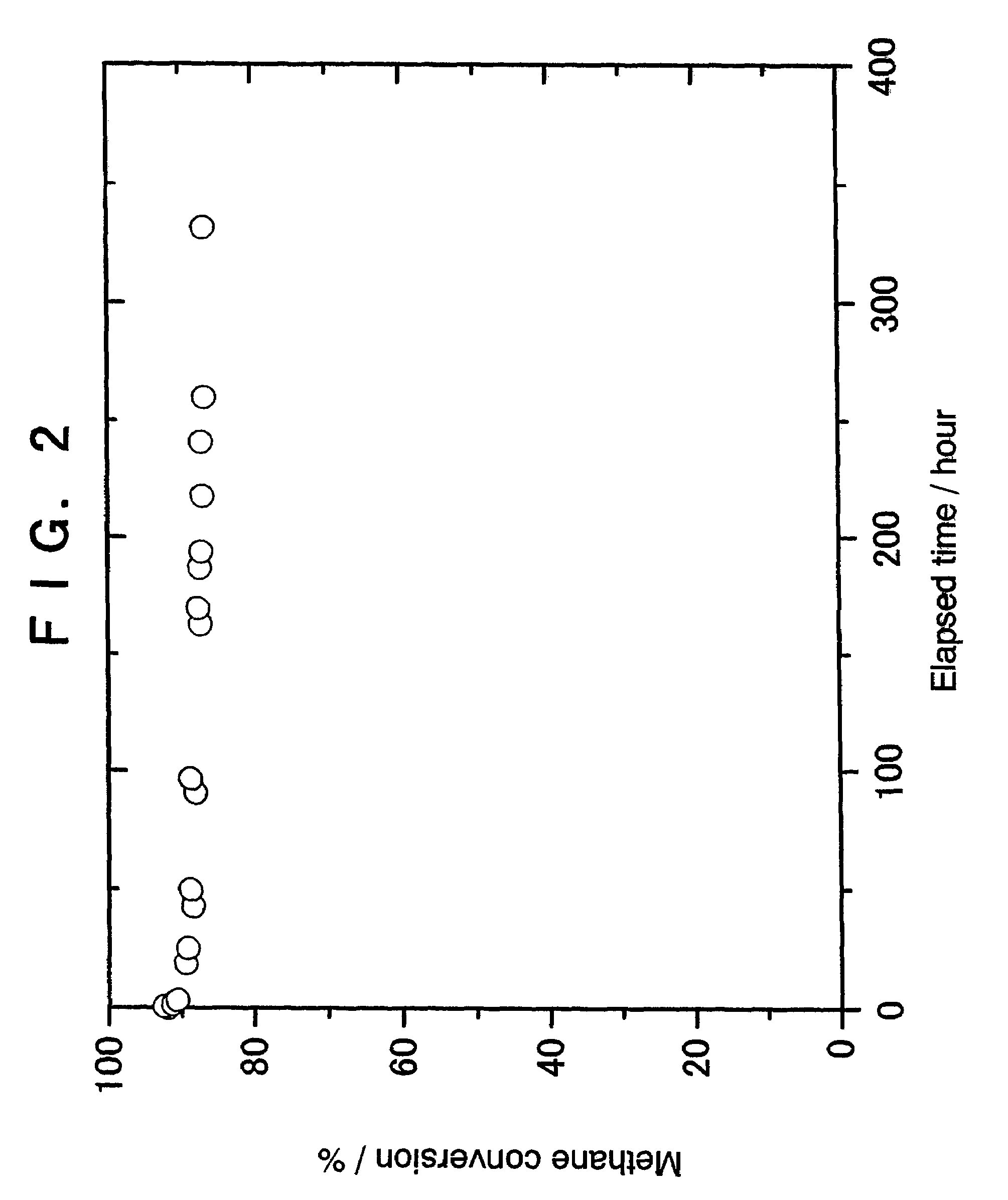 Catalyst for purifying methane-containing waste gas and method of purifying methane-containing waste gas