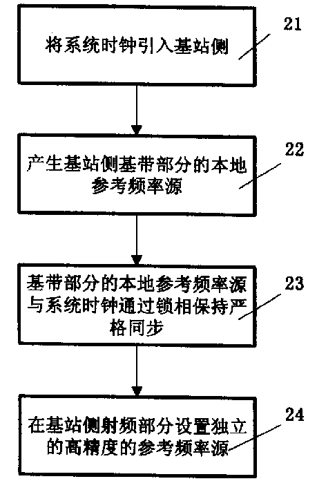 Method for setting side reference frequency source of base station in time division communication system