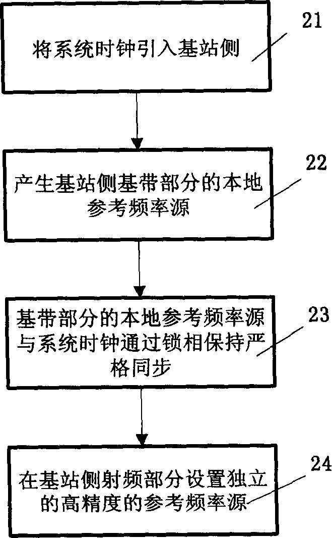Method for setting side reference frequency source of base station in time division communication system