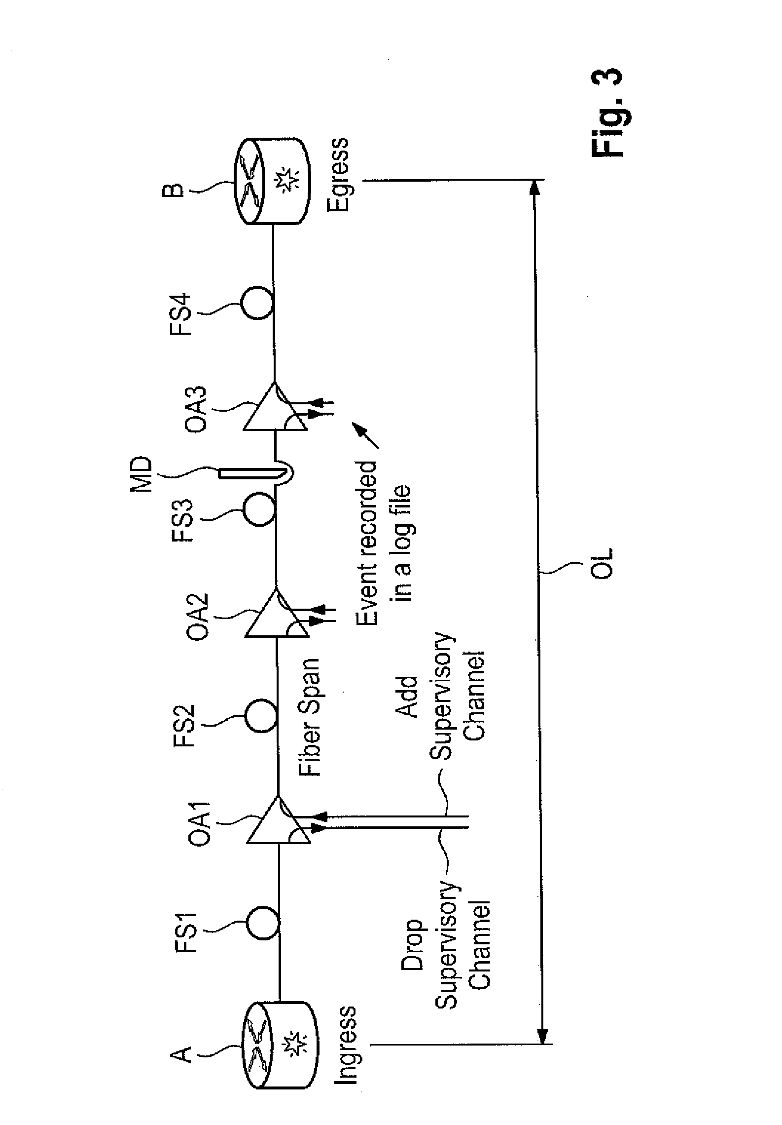 Method and apparatus for monitoring mechanical fiber stress of optical fiber spans