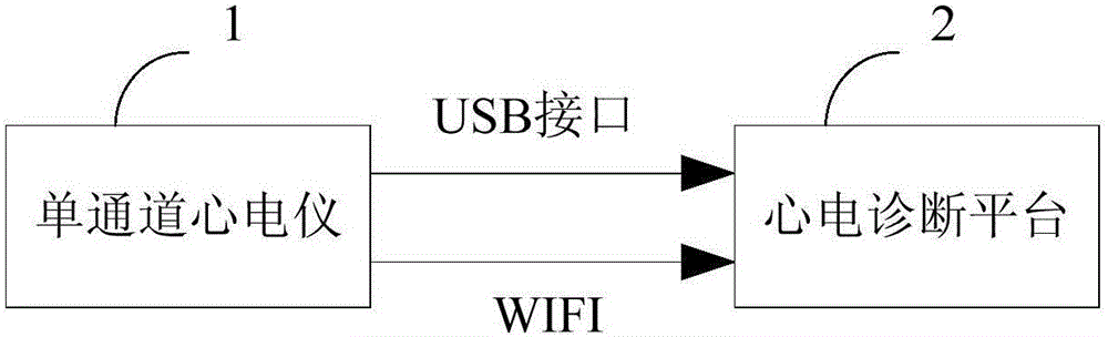 Method for improving efficiency of electrocardiogram diagnosis system on the basis of chaotic features