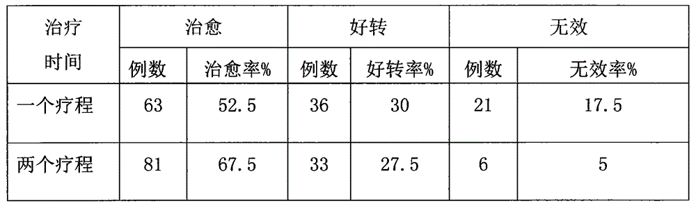Traditional Chinese medicinal preparation for treating habitual abortion, and preparation method thereof