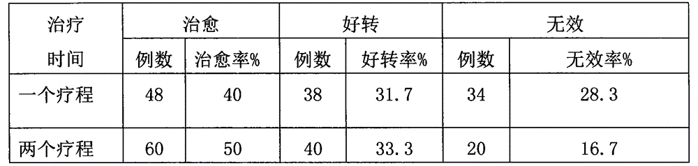 Traditional Chinese medicinal preparation for treating habitual abortion, and preparation method thereof