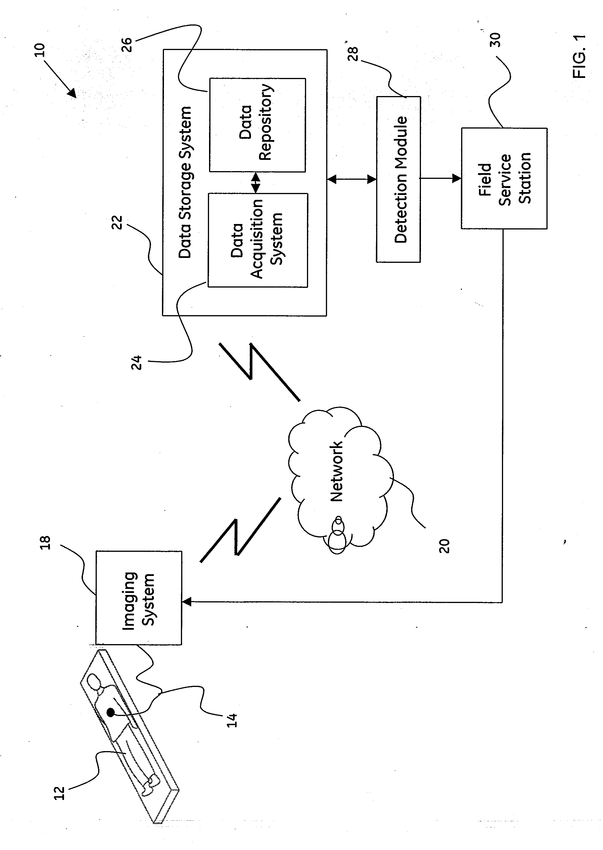 Method and system  for enhanced fault detection workflow