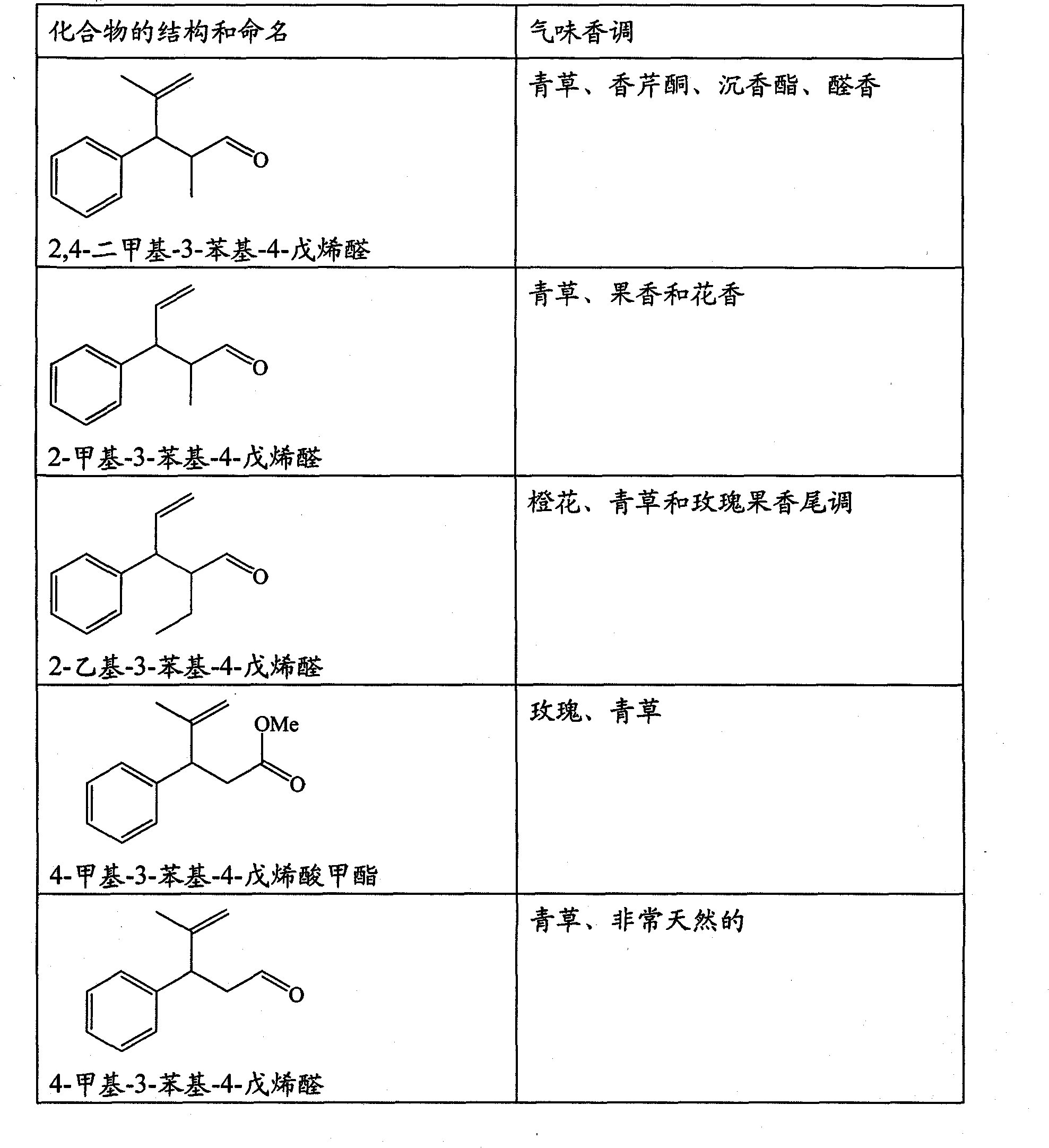 Perfuming ingredients of the floral and/or anis type