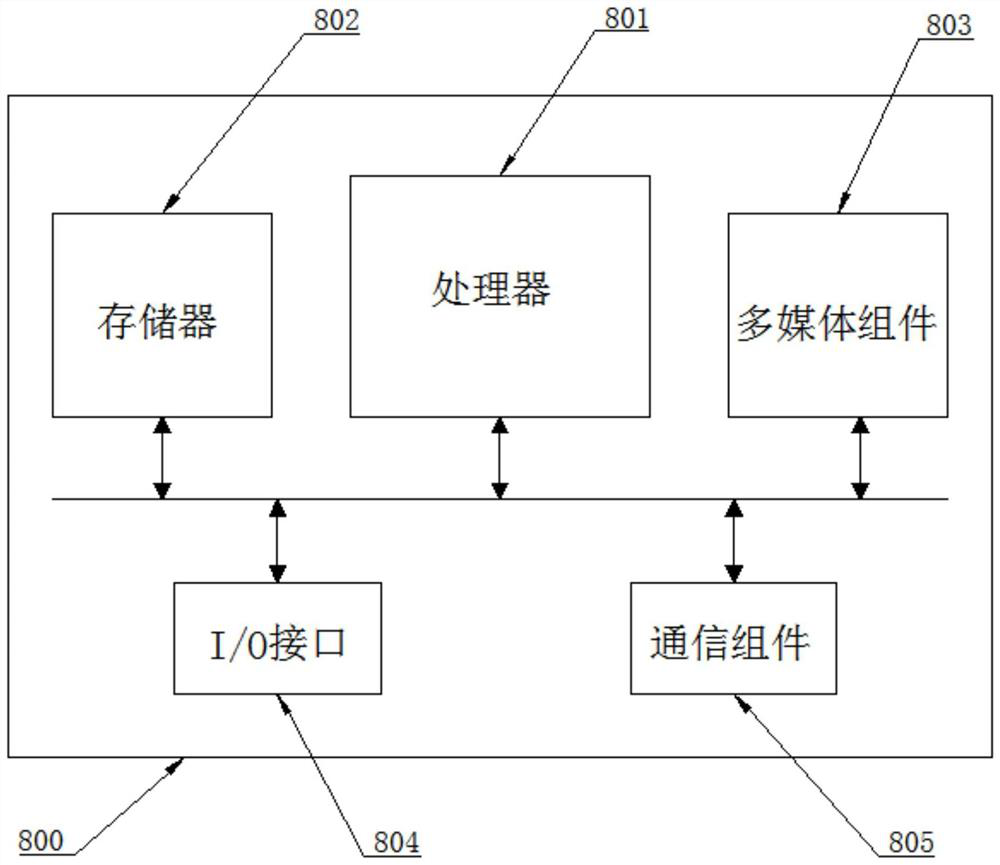 Earthquake epicenter position determination method, device and equipment and readable storage medium