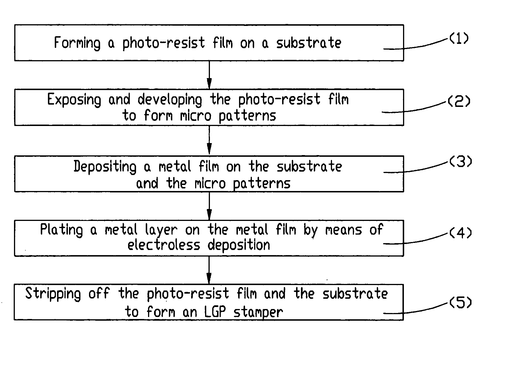 Method for manufacturing light guide plate stamper