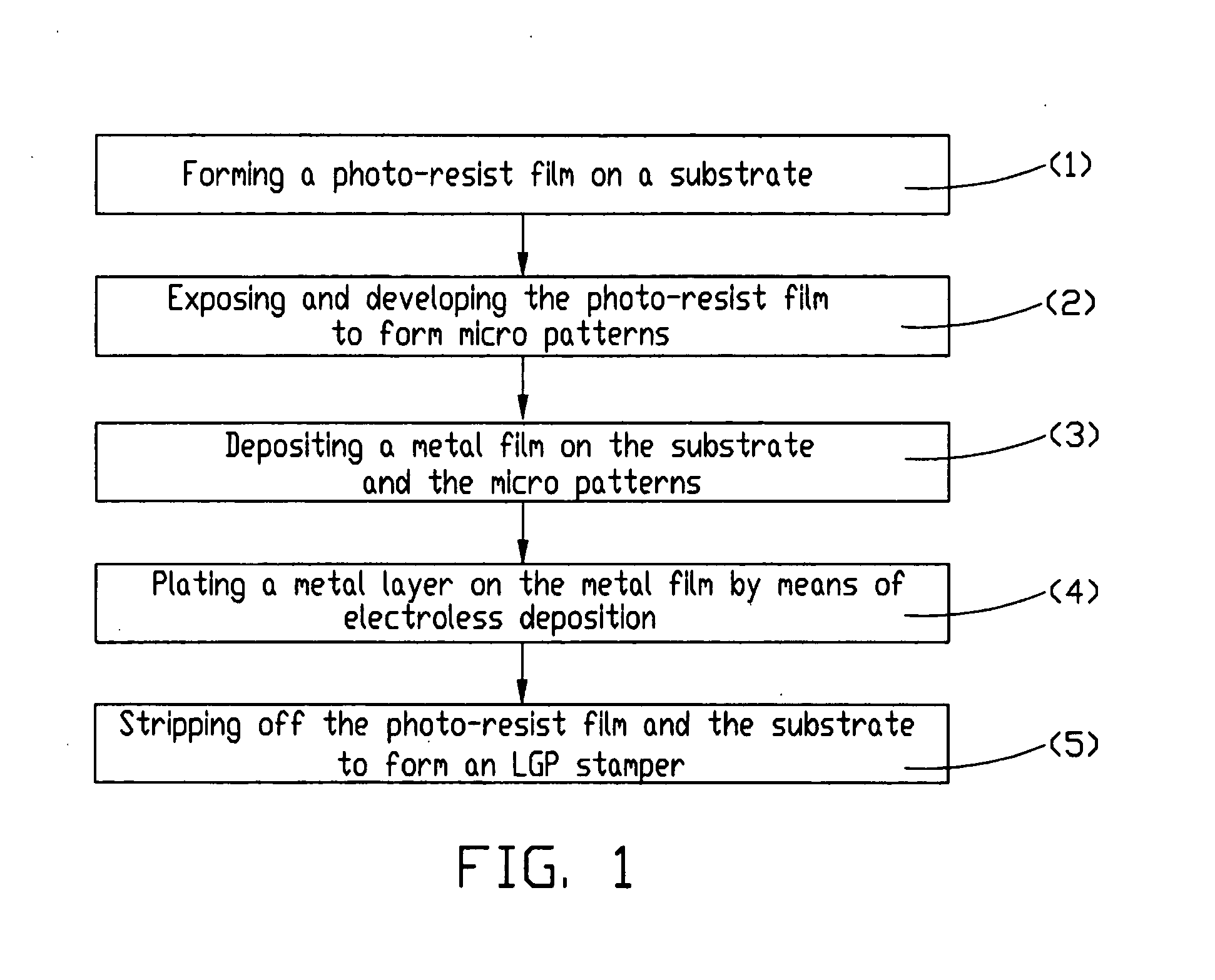 Method for manufacturing light guide plate stamper