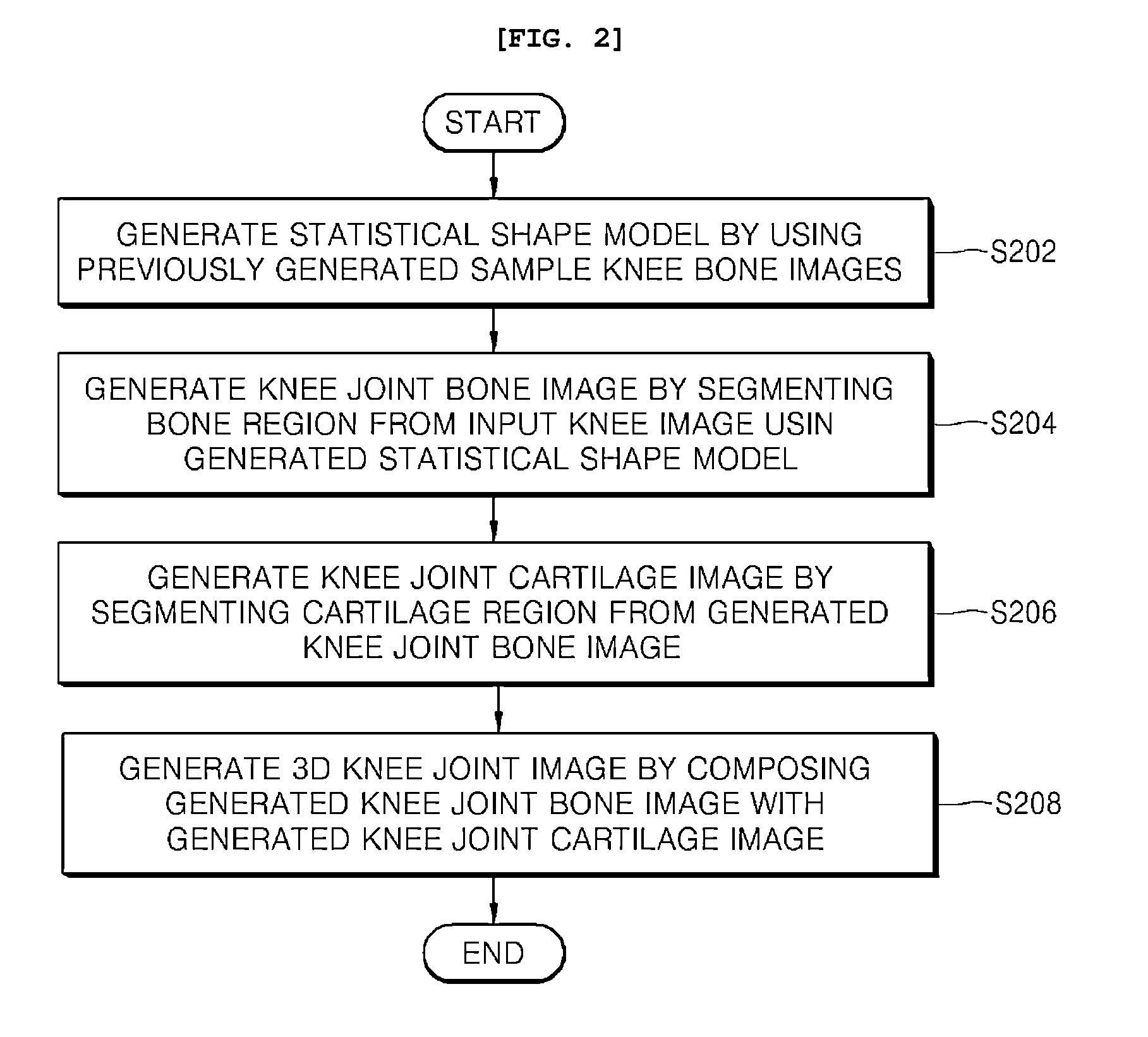 Method and apparatus for generating 3D knee joint image