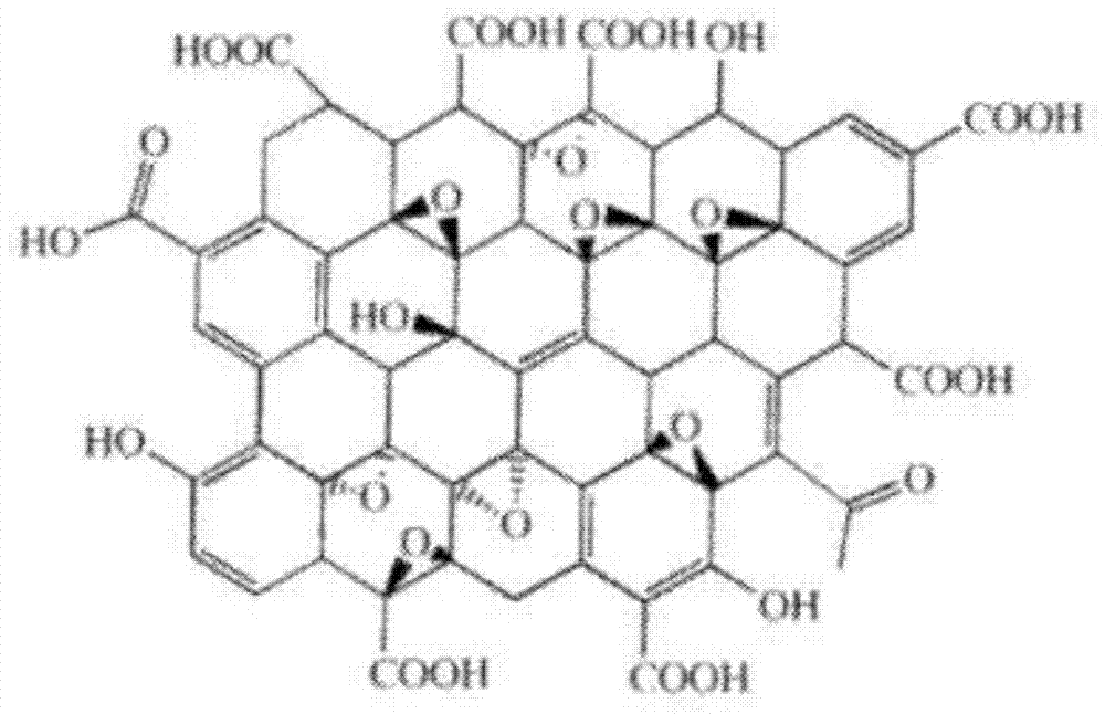 Materials comprising reduced graphene oxide, devices comprising such materials and methods of making such materials