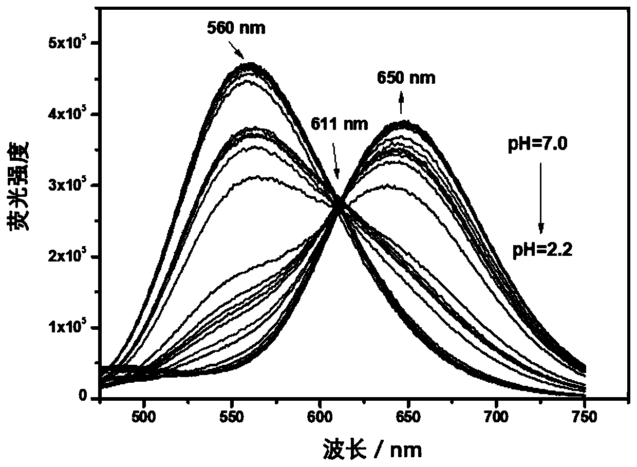 Imidazo[1,2-a]pyridine near-infrared ratio type pH fluorescence probe and preparation and application thereof