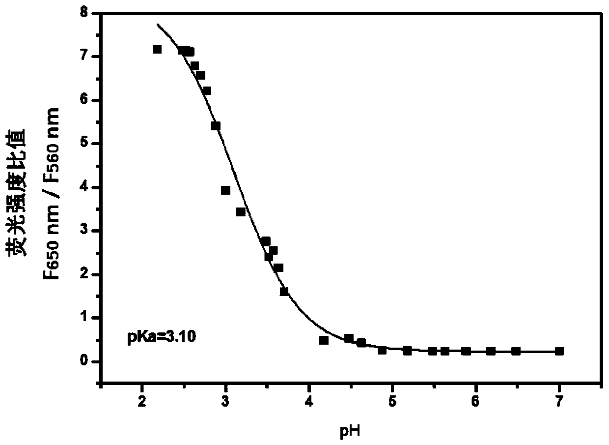 Imidazo[1,2-a]pyridine near-infrared ratio type pH fluorescence probe and preparation and application thereof