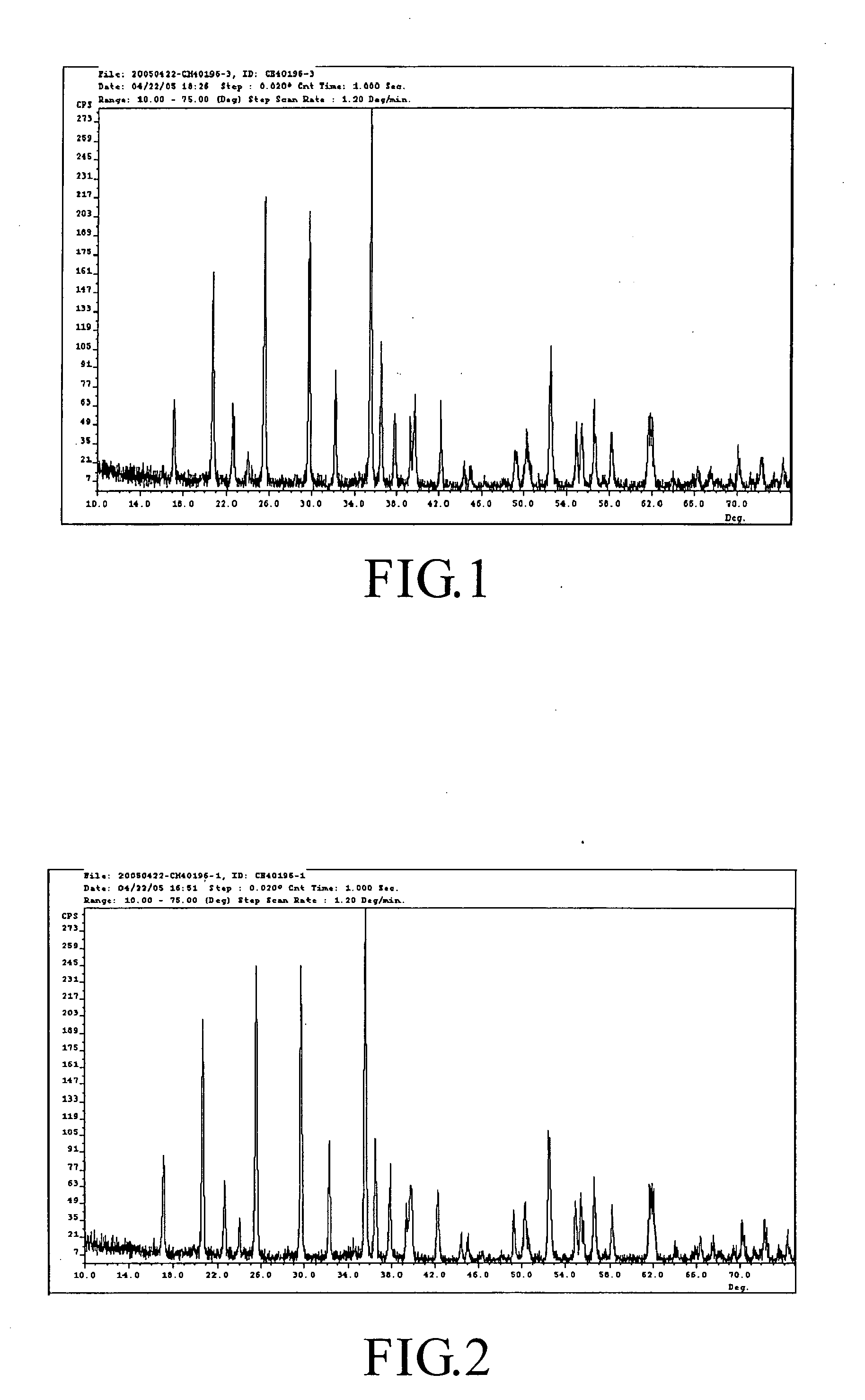 Method for making a lithium mixed metal compound having an olivine structure