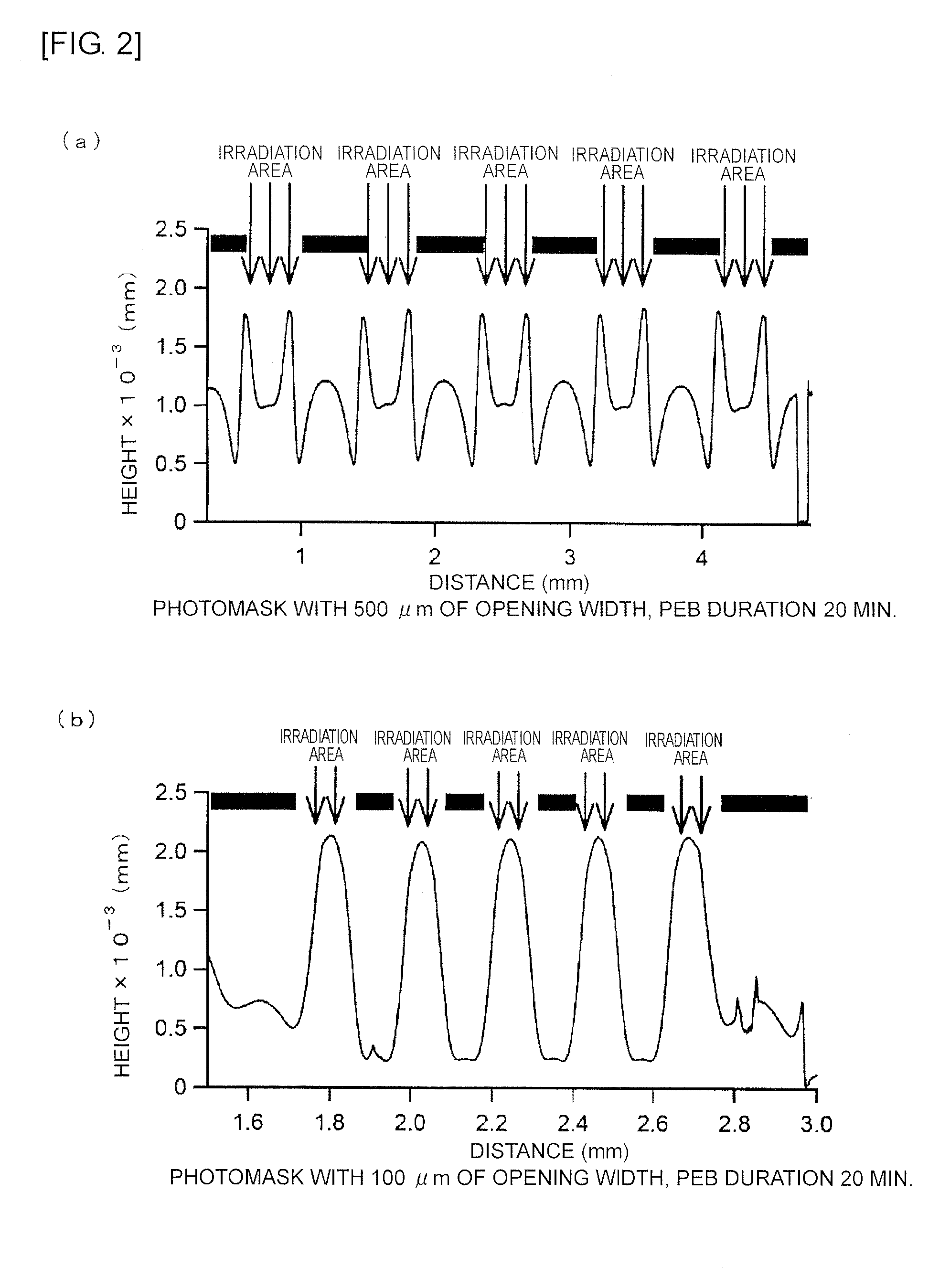 Process for producing patterned film and photosensitive resin composition