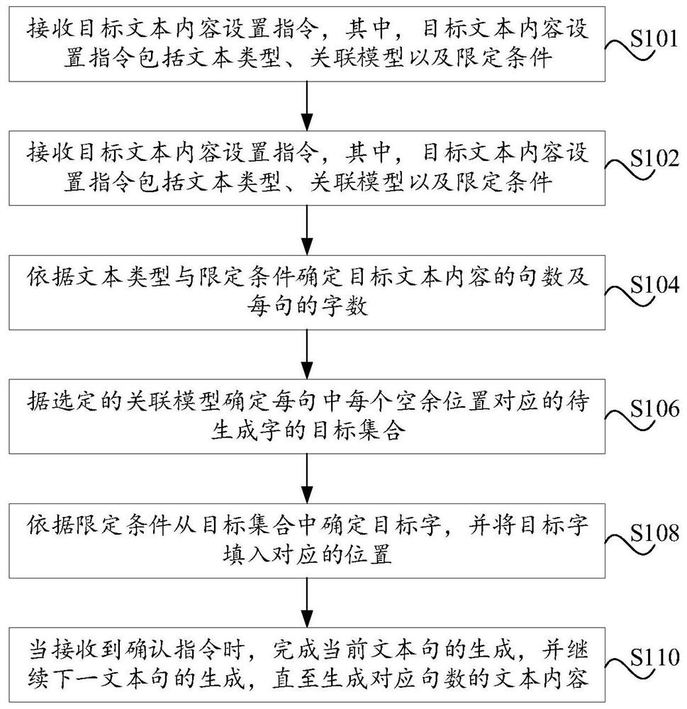 Text content generation method and device, electronic equipment and storage medium