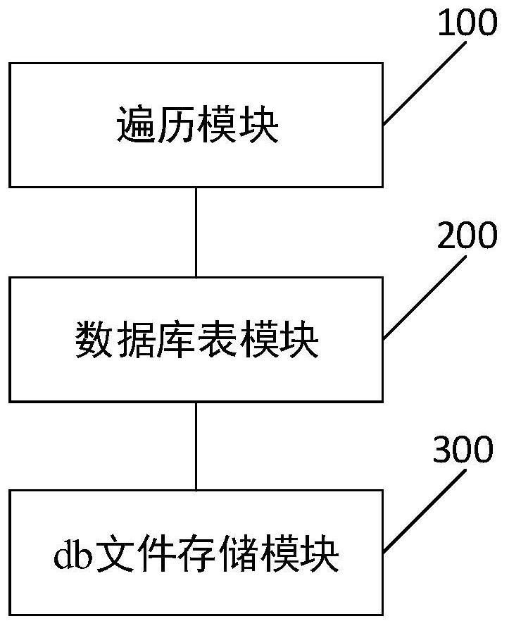File classification method and related device