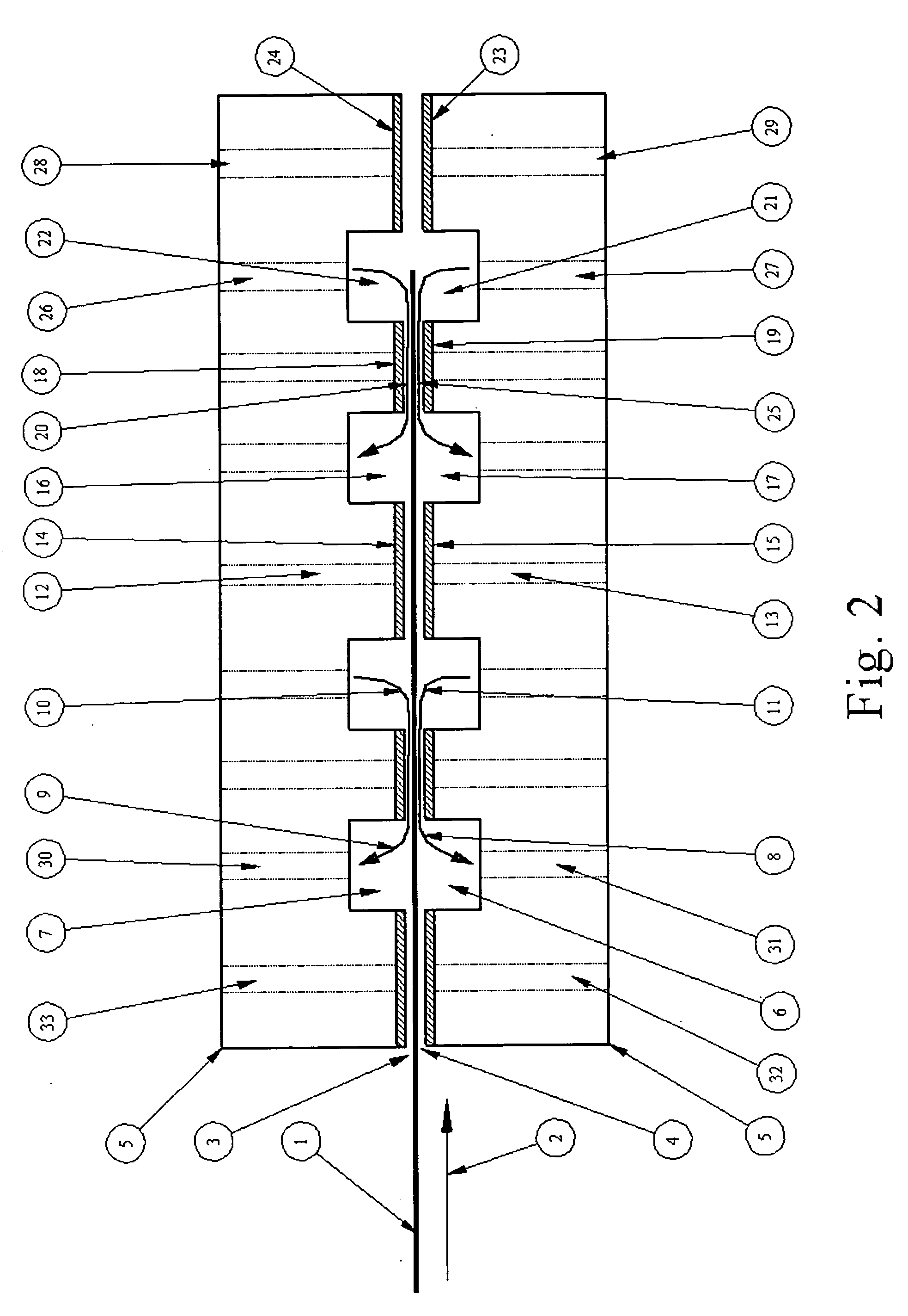 Method and apparatus for in-line processing and immediately sequential or simultaneous processing of flat and flexible substrates through viscous shear in thin cross section gaps for the manufacture of micro-electronic circuits or displays