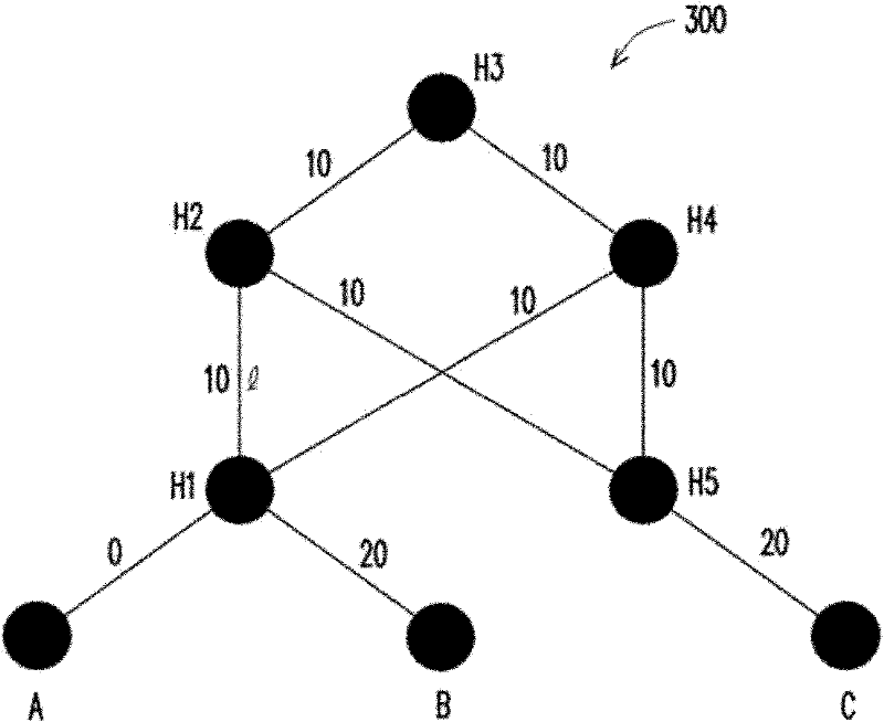 Network server and load balancing routing method for networks thereof