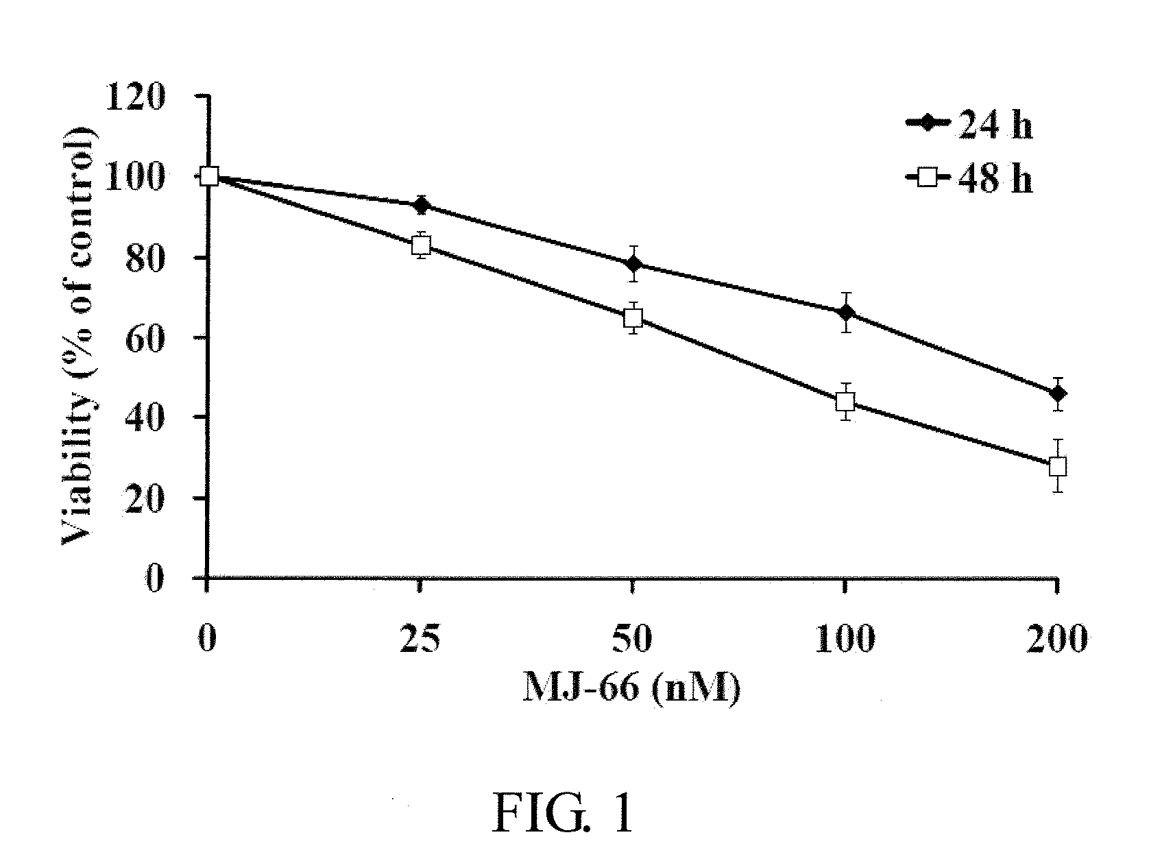2-Aryl-4-Quinazolinones And Their Pharmaceutical Compositions