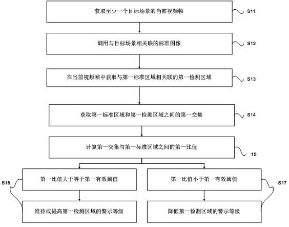 Equipment and method for identifying smoke and fire hidden danger of overhead transmission line channel