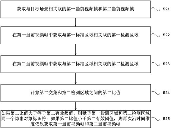 Equipment and method for identifying smoke and fire hidden danger of overhead transmission line channel