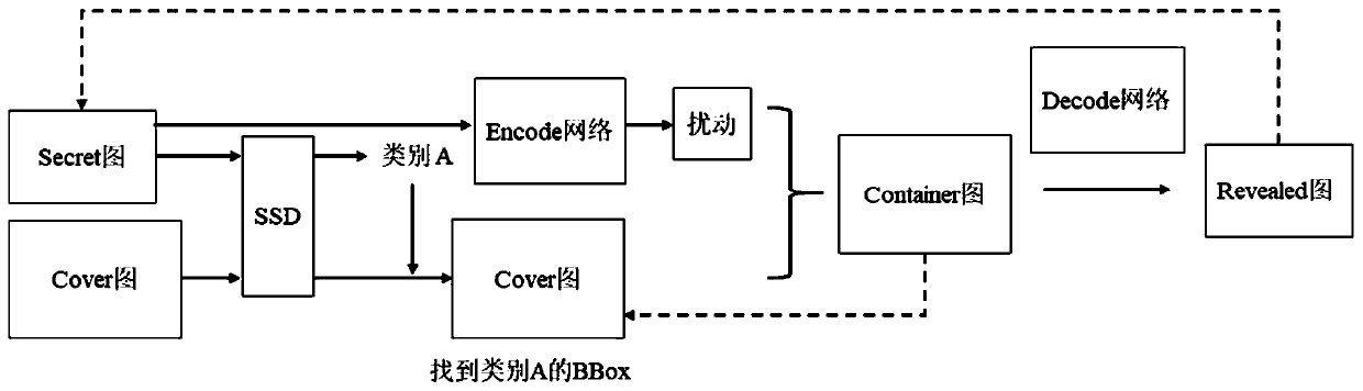 Depth adaptive image hiding method based on adversarial sample generation