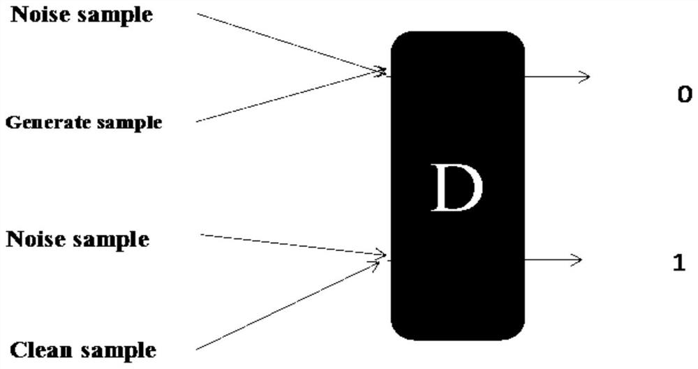 Depth generative adversarial method for underwater acoustic signal denoising