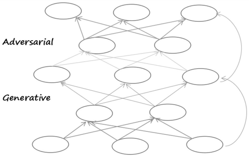 Depth generative adversarial method for underwater acoustic signal denoising