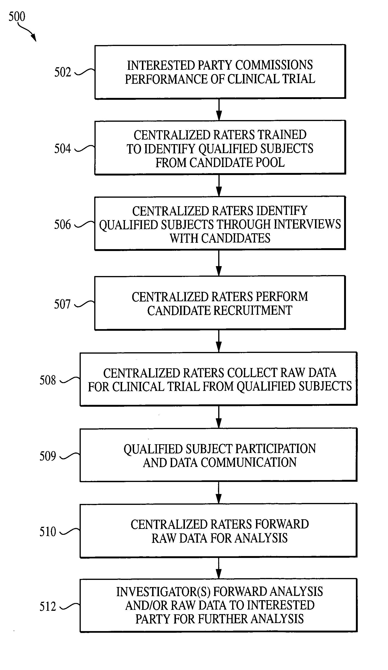 System and method for facilitating centralized candidate selection and monitoring subject participation in clinical trial studies
