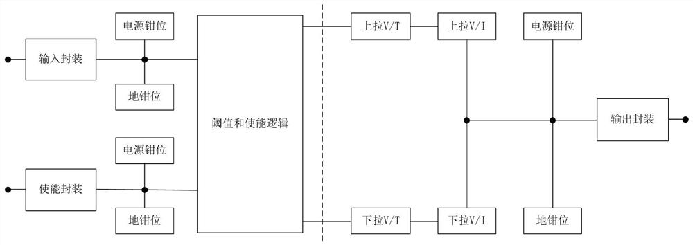 Complementary metal oxide semiconductor (CMOS) digital integrated circuit total dose effect modeling method and system