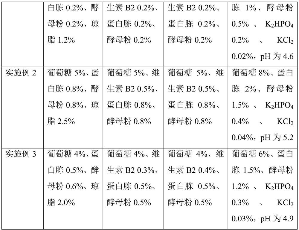 Preparation method of adenosylmethionine butanedisulfonate with health-care functions