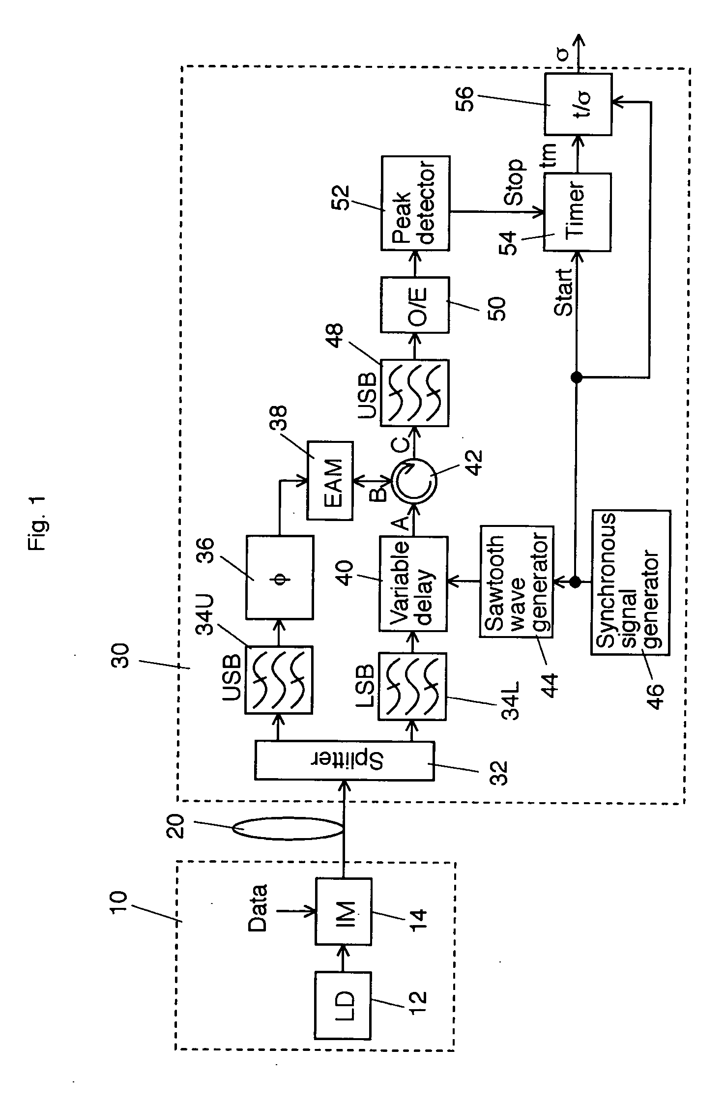 Method and apparatus for measuring chromatic dispersion