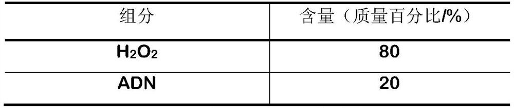 A kind of solid-liquid propellant and its preparation method and use method