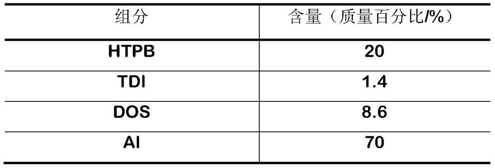 A kind of solid-liquid propellant and its preparation method and use method