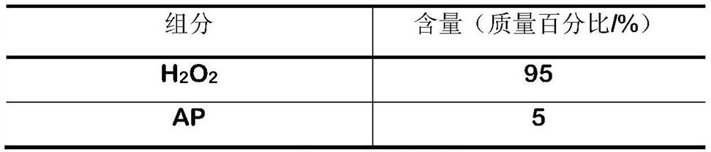 A kind of solid-liquid propellant and its preparation method and use method