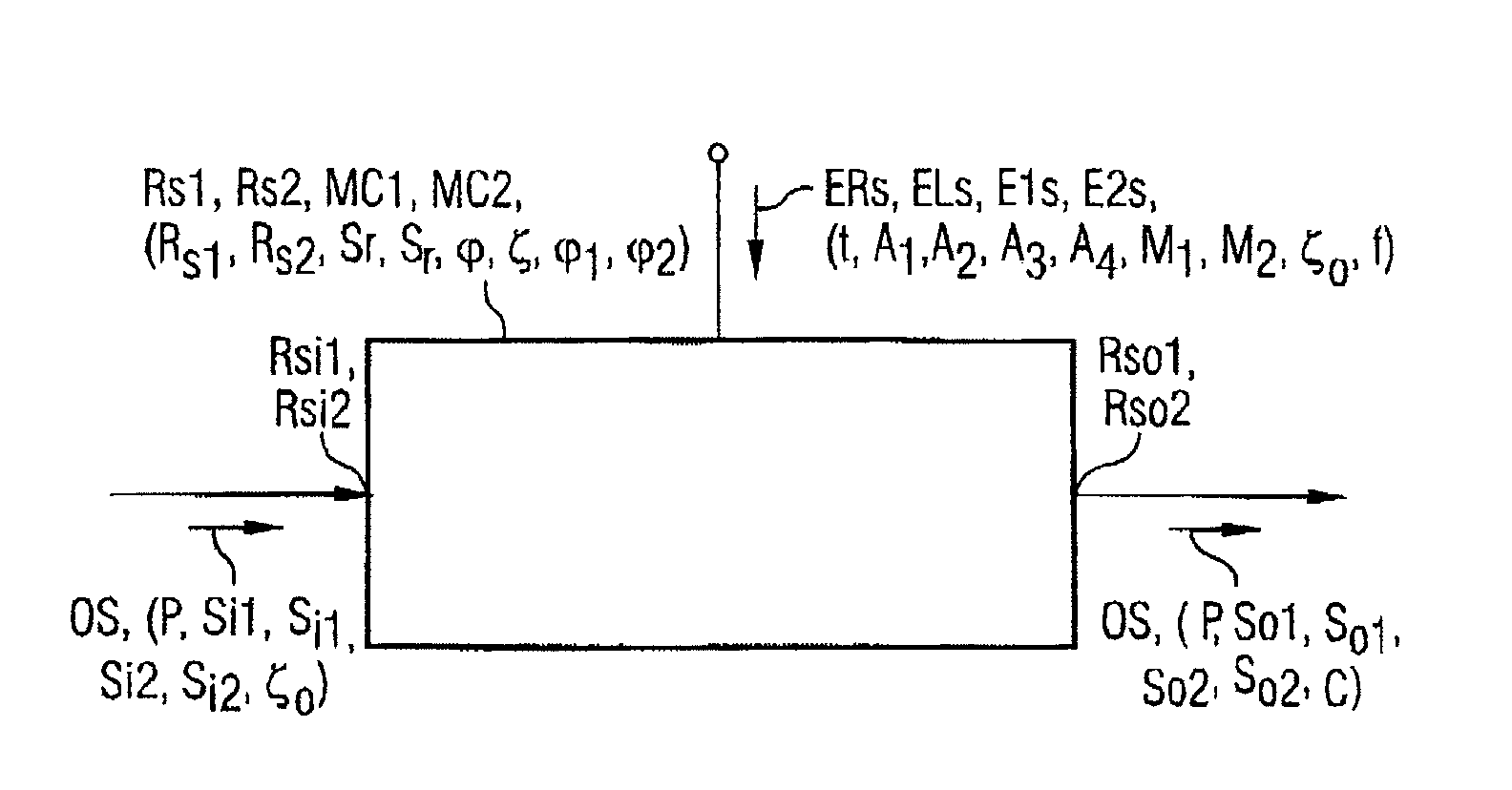 Polarization scrambler and a method for polarization scrambling