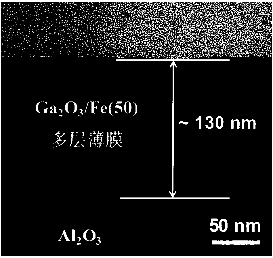 A ga2o3/(ga1-xfex)2o3 thin film with room temperature ferromagnetism and high ultraviolet light transmission and its preparation method