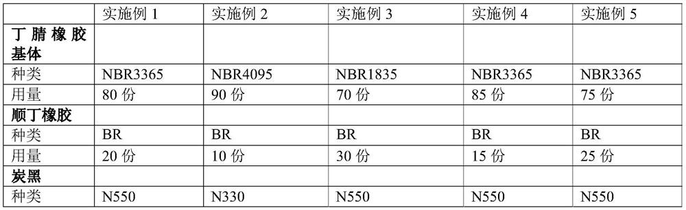 Vulcanization composition based on nitrile rubber and butadiene rubber, vulcanized rubber and preparation method and application thereof