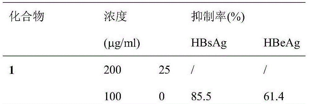 Uses of 1,3-benzodioxole compound in preparation of anti-hepatitis B virus drugs