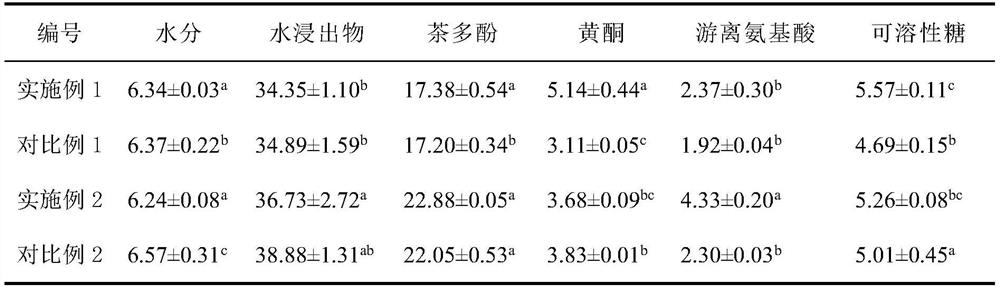 Making method of summer and autumn white tea