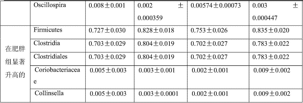 Kit for predicting persistent obesity in adolescence of children and its application