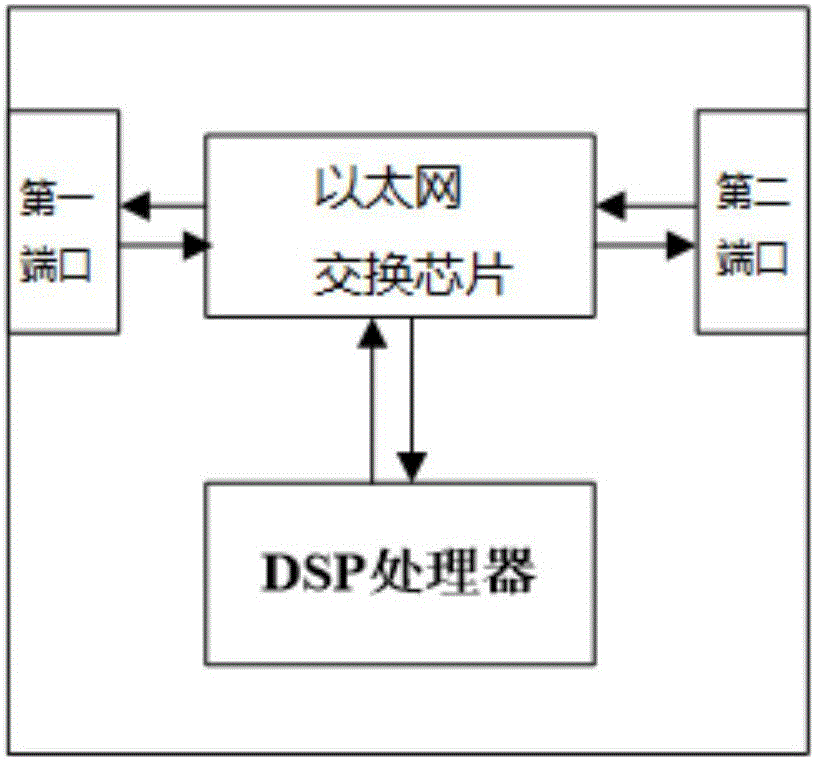 Signal loop transmission method for towed line array sonar system based on Ethernet