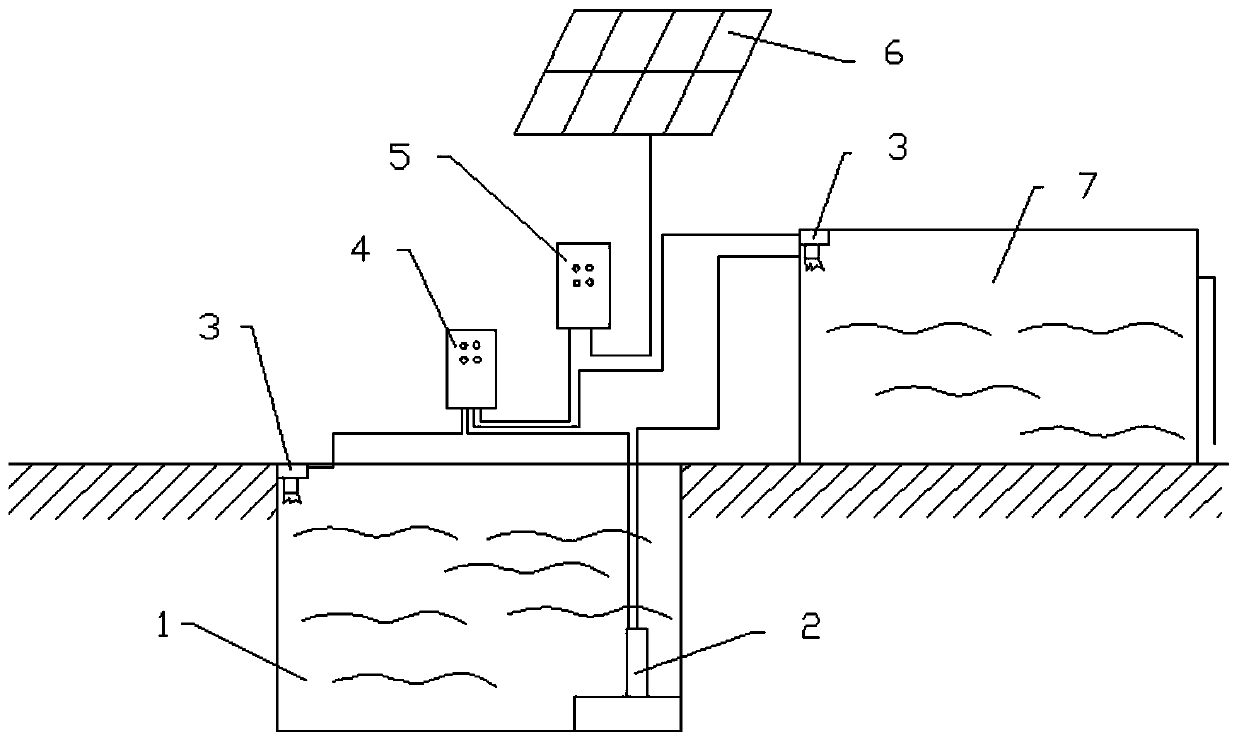 Solar energy integrated sewage treatment device