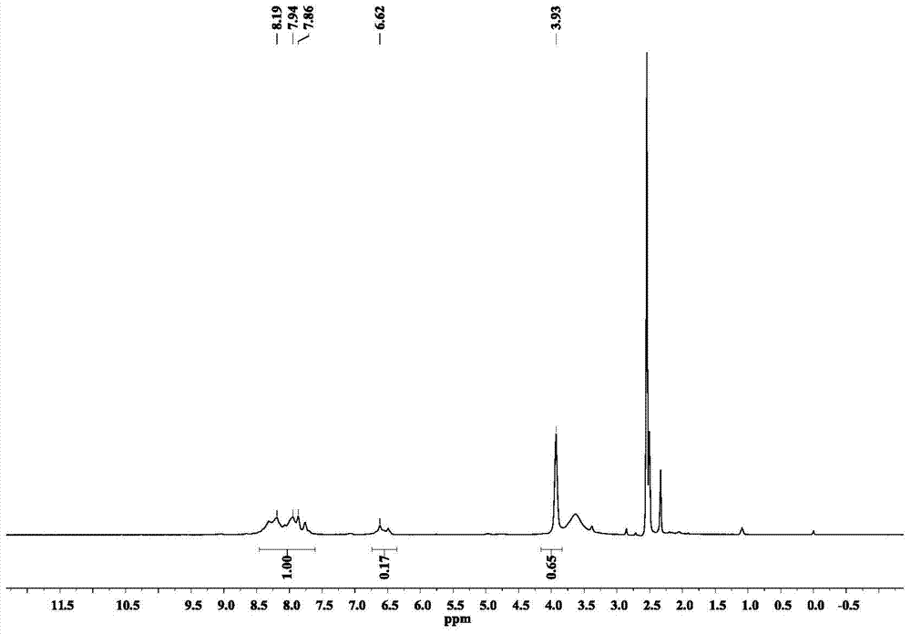 Organic ligands and organic frameworks based on pd/pb bimetallics, their synthesis methods and applications